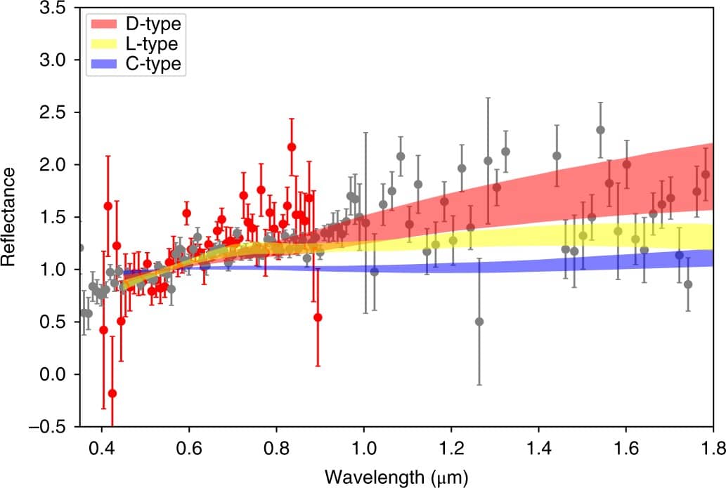 Multi-Observatory Spectroscopic Analysis