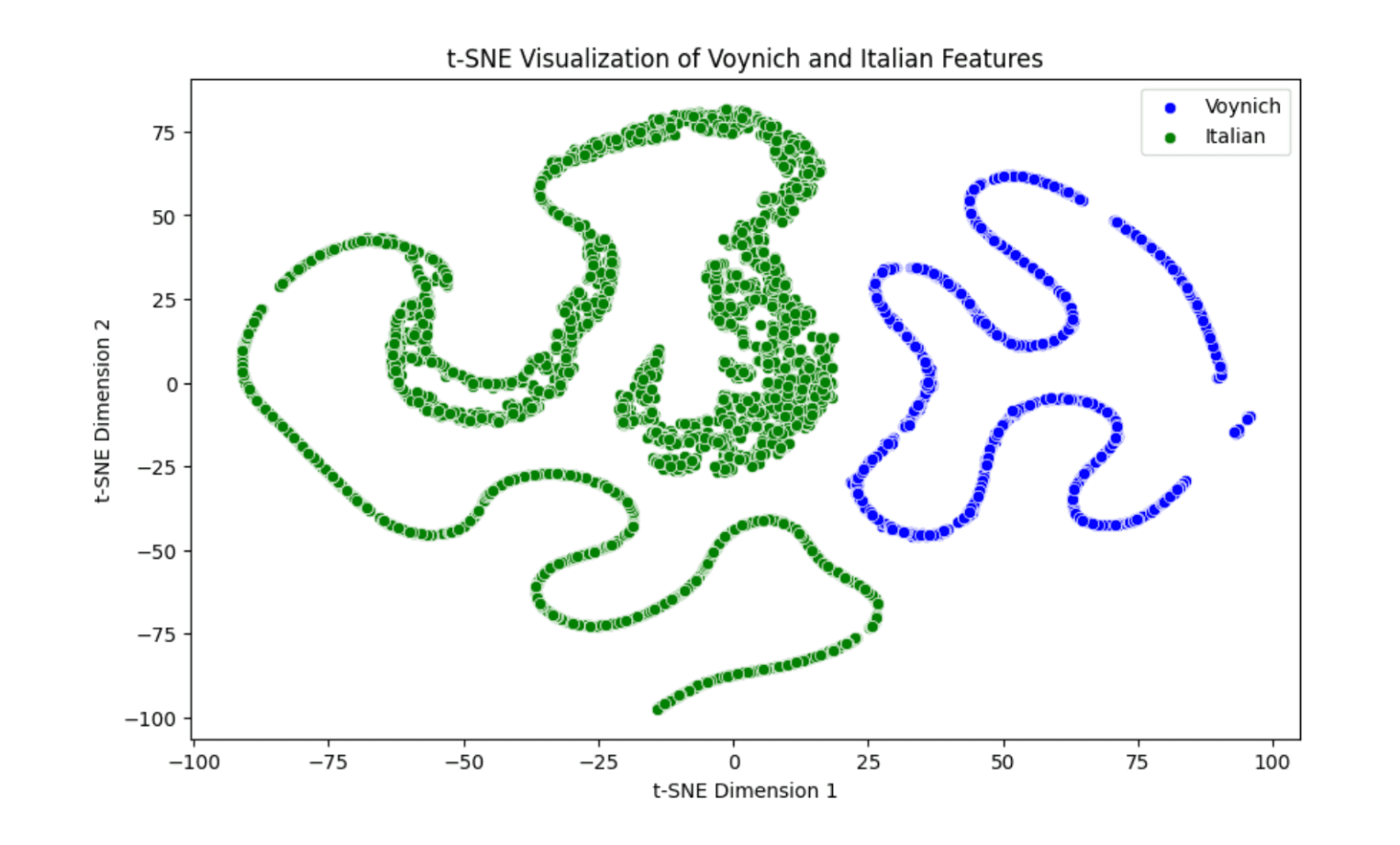 Artificial Intelligence Pattern Analysis