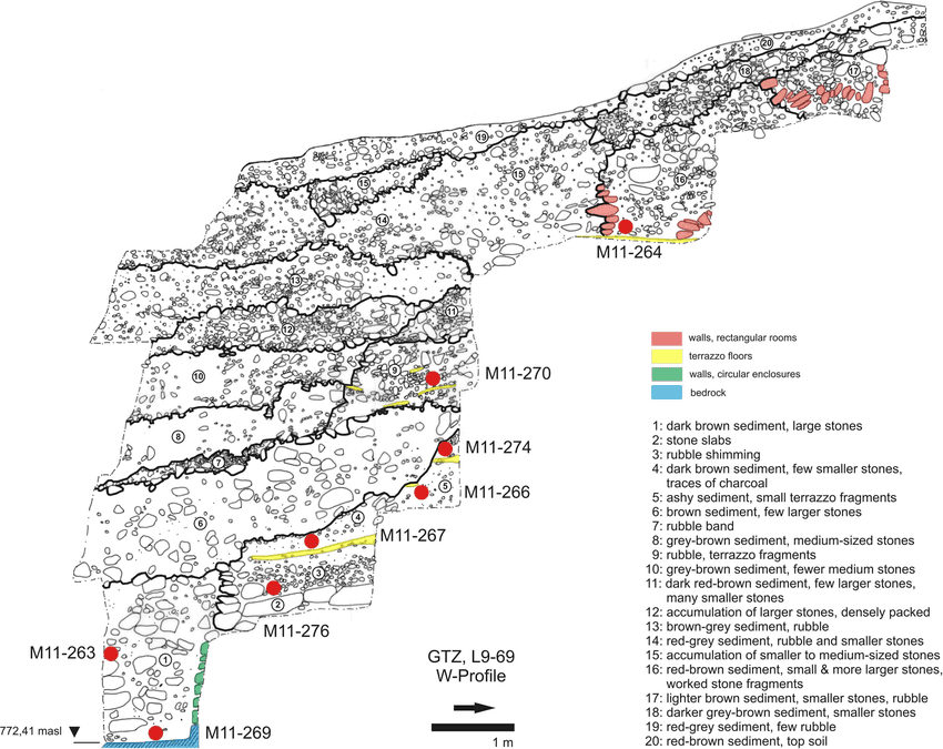 Deliberate Burial Evidence