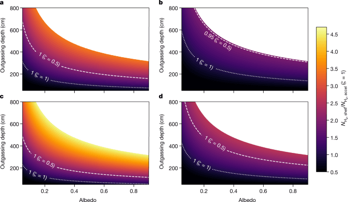 Non-Gravitational Acceleration Measurements