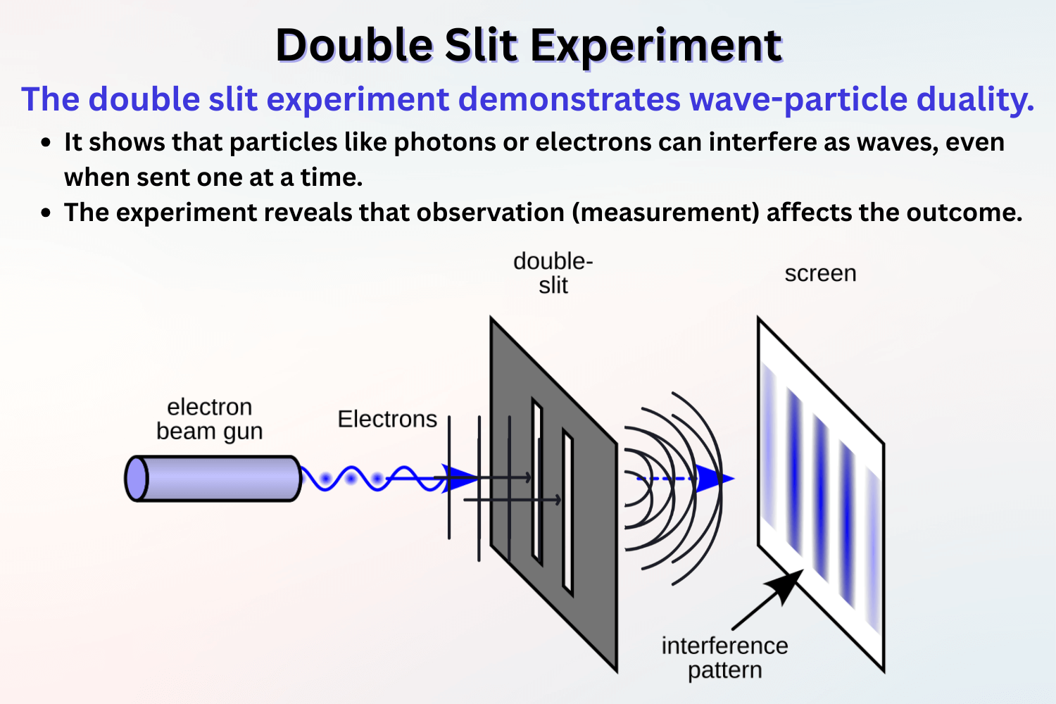 Double-Slit Quantum Behavior